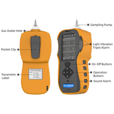 Tragbarer Multigasdetektor mit original importiertem Sensorsensor NO2 SO2 O3 CO